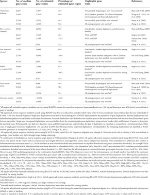 An overview of online resources for intra-species detection of gene duplications